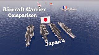 Aircraft Carrier Fleet Strength by Country (2020) Military Power Comparison 3D