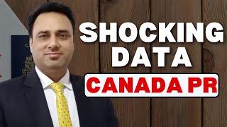 Canada PR Goals for 2024 | Immigration Data and Trends | Break Immigration Records Again