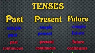Learn ENGLISH TENSES (12 tenses) in 8 minutes/Learn tenses through examples/Basic ENGLISH GRAMMAR