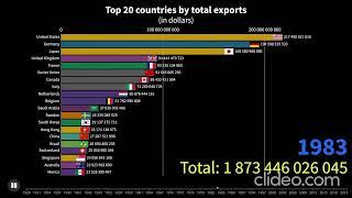 Top 20 Countries by Total Exports (1928-2021)