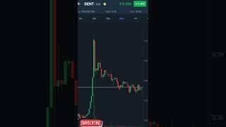 DENT COIN NEWS TODAY DENT COIN LATEST NEWS TODAY  DENT COIN PRICE PREDICTION
