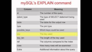 SQL Explain statement