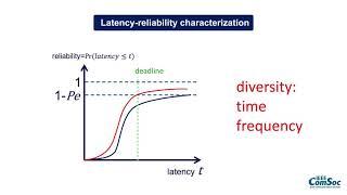 Wireless Access in Ultra-Reliable Low-Latency Communication (URLLC)