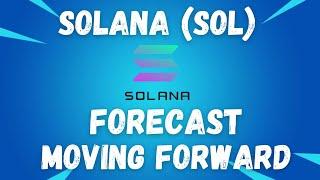 SOLANA PRICE PREDICTION! - SOLANA SOL 2021 - SOLANA TECHNICAL ANALYSIS