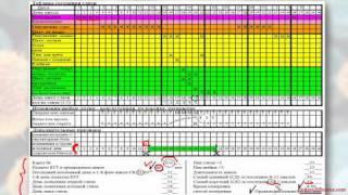 СимптоТермальный Метод Распознавания Плодности (СТМРП, СТ-метод), Урок 6