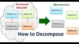 How to Decompose a Structured Monolith to Microservices