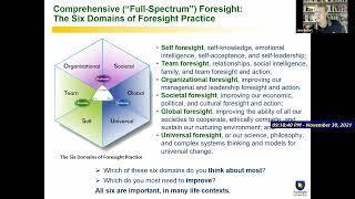 Foresight - Your Hidden Superpower! (John Smart, Bay Area Future Salon)