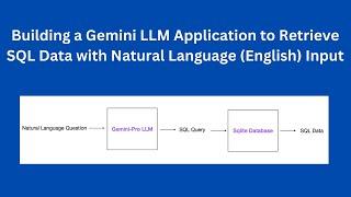 Building Gemini LLM Application to Retrieve SQL Data with English Input