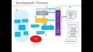 OBIEE Architecture