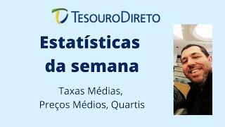 Estatísticas dos Títulos do Tesouro Direto - preço na curva e já tem Prefixado no Q3!