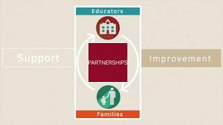 Welcome to the Dual Capacity-Building Framework for Family-School Partnerships Version 2