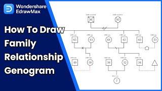 Genogram Tutorial: How to draw a Family Relationship Genogram