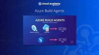 Azure Build Agents