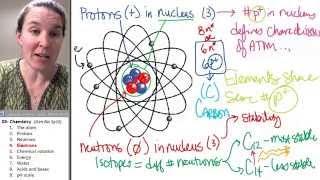 Chem 4- Electrons