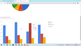 Google chart in laravel