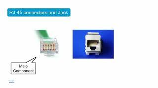 Ethernet LAN Connection Media