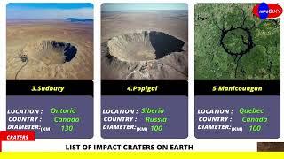 List Of Impact Craters On Earth