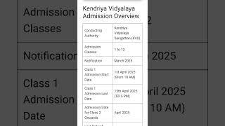 Kendriya vidyalaya overview admission date 2025 class 1-12 #केंद्रीय #viralshorts