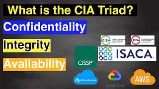 CIA Triad with Examples