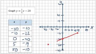 Setting up axes labels for line graph