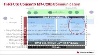 TI-RTOS Operating System Components