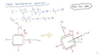 Mohr's Circle (1/2 - explanation and how to draw) - Mechanics of Materials