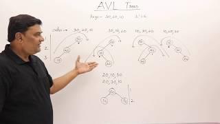 10.1 AVL Tree - Insertion and Rotations