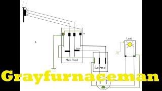 The difference between neutral and ground on the electric panel