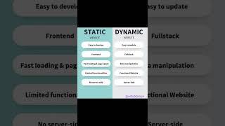 Static vs Dynamic Websites: Which One is RIGHT for You?