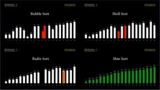 Shin Sort: the Fastest and Most Efficient Sorting Software