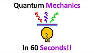 Quantum Mechanics Explained In 60 Seconds!!