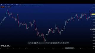 GBP/USD Analysis: Bearish Pattern Breakdown And Profit Targets Identified/ Fxtade Invest