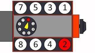 firing order of 265 to 350 chevrolet smallblock v8 animated