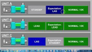 Automation Control Lead/Lag/Standby Configuration