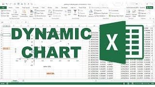 How to make a dynamic chart using data validation