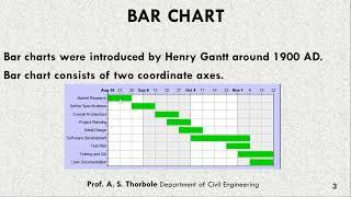 Engineering Management & Economics_Unit No. 03-Lecture no.01