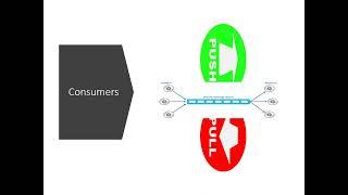 Asynchronous Messaging Basics