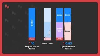 Does risk to reward actually matter in trading?