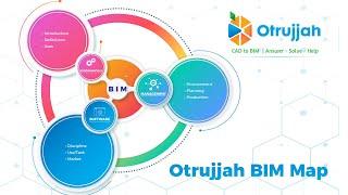 How to learn BIM | Otrujjah.com | كيف تتعلم تقنية البيم