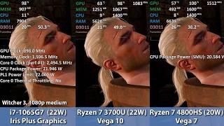 Intel Ice lake vs AMD Picasso vs AMD Renoir iGPU Comparison in 5 Games