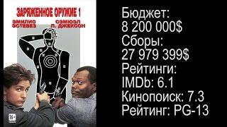 [Вечерний Кинотеатр] #22 Рекомендация фильма: Заряженное оружие 1 (Loaded Weapon 1,1993)