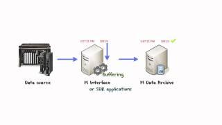 OSIsoft: What Is Buffering?