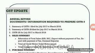 CHECK LIST FOR GSTR-9 (ANNUAL RETURN DOCUMENTS/INFORMATION REQUIRED TO PREPARE GSTR-9)