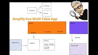 Building an Amplify Vue Multi Table App - lets Build S03E03