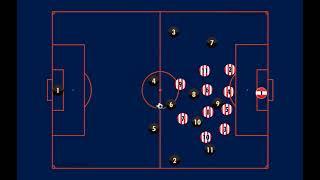 Defending in a low block (Atletico Madrid)