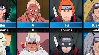 Strongest Duos in Naruto and Boruto