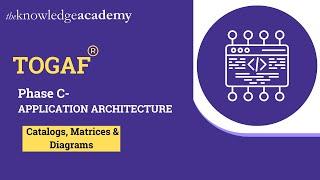 TOGAF | TOGAF Application Architecture | TOGAF Introduction