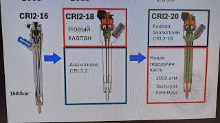 CRI 2-18, CRI 2-20, CRI 2.5, common rail регулировка зазора #дизель #форсунки #bosch