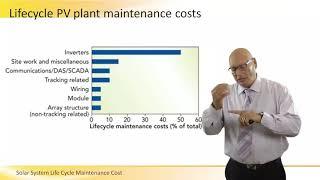 Solar PV System Maintenance Cost