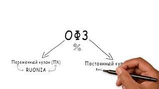 ОФЗ: чем отличаются друг от друга и в каких случаях приобретать